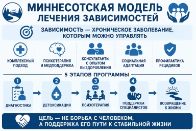 Миннесотская модель в Воронеже