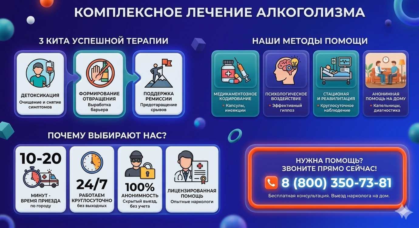 Инфографика о методах лечения алкоголизма в Воронеже: детоксикация, кодирование и анонимная помощь на дому от клиники Похмельная служба.